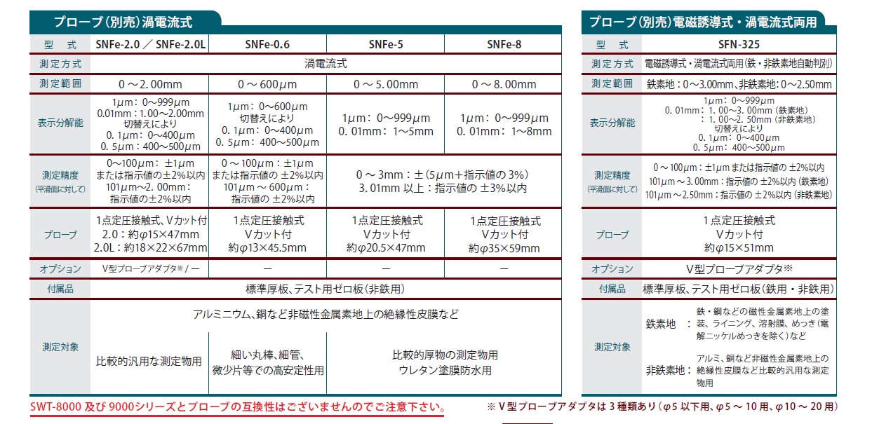 Ichiban Precision Sdn Bhd - Sanko - Sanko Coating Thickness Meter SWT
